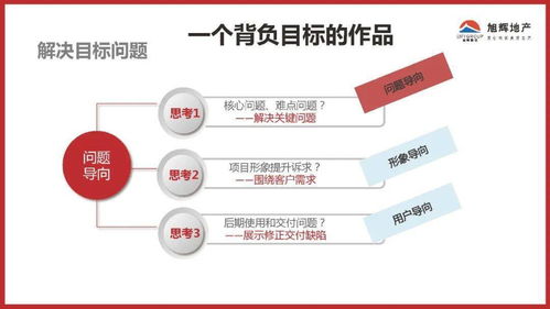 旭輝地產(chǎn)產(chǎn)品力成果控制與市場(chǎng)營(yíng)銷策劃深度融合策略