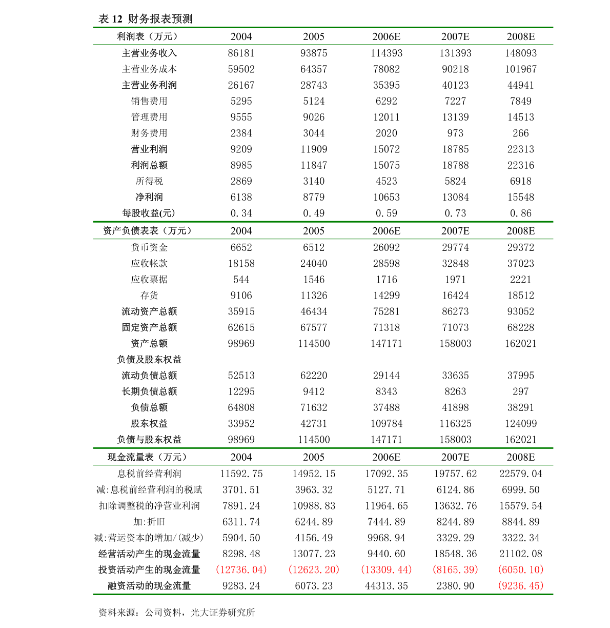 *ST易尚 關于簽署框架合作協(xié)議暨四川組織文化藝術交流活動的公告