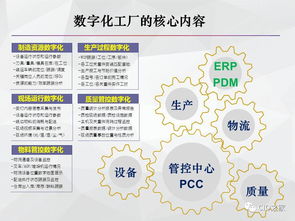 一文讀懂智能制造與數字化工廠中的數字內容制作服務