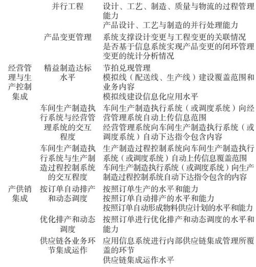 制造業數字化轉型評價指標體系構建與應用——以數字內容制作服務為例